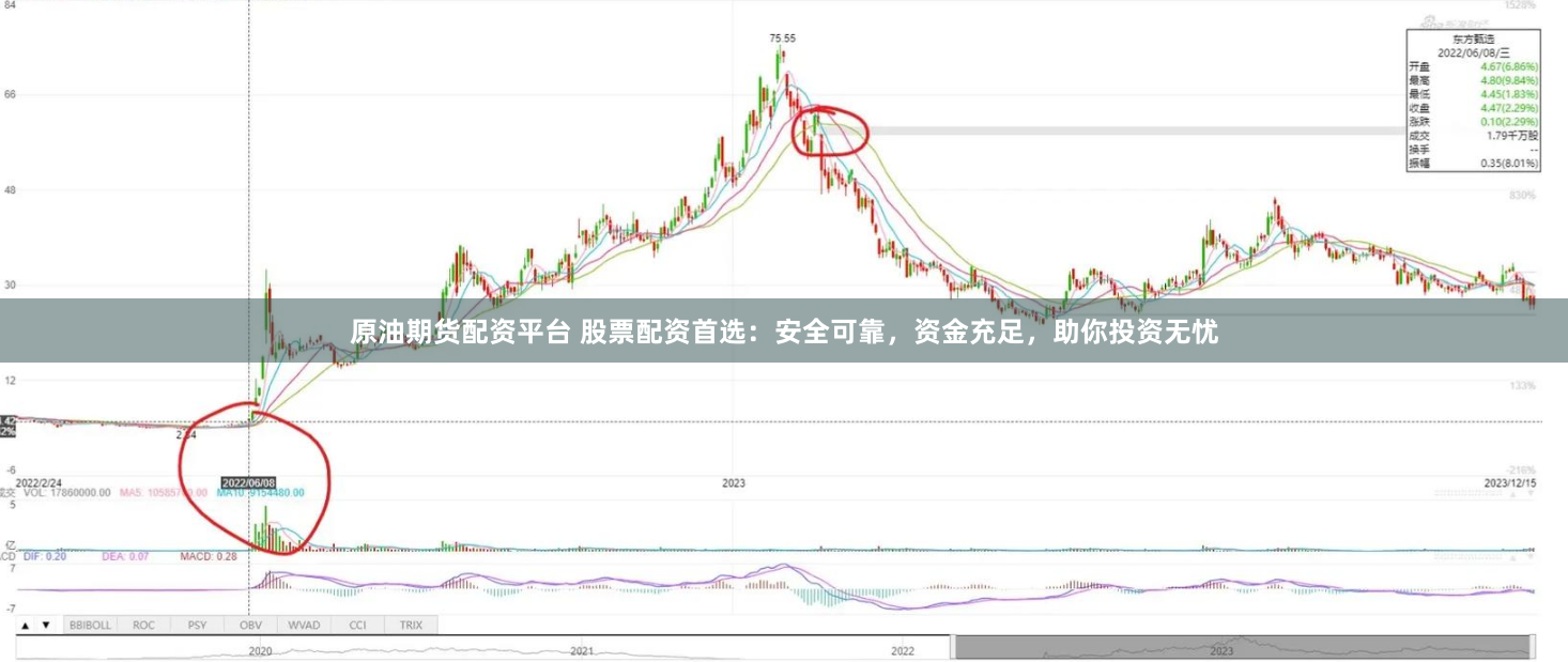 原油期货配资平台 股票配资首选：安全可靠，资金充足，助你投资无忧