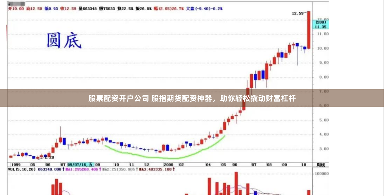 股票配资开户公司 股指期货配资神器，助你轻松撬动财富杠杆
