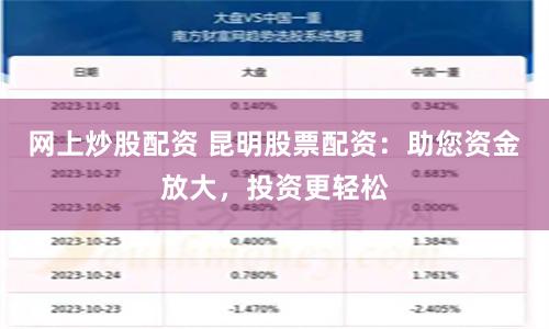 网上炒股配资 昆明股票配资：助您资金放大，投资更轻松