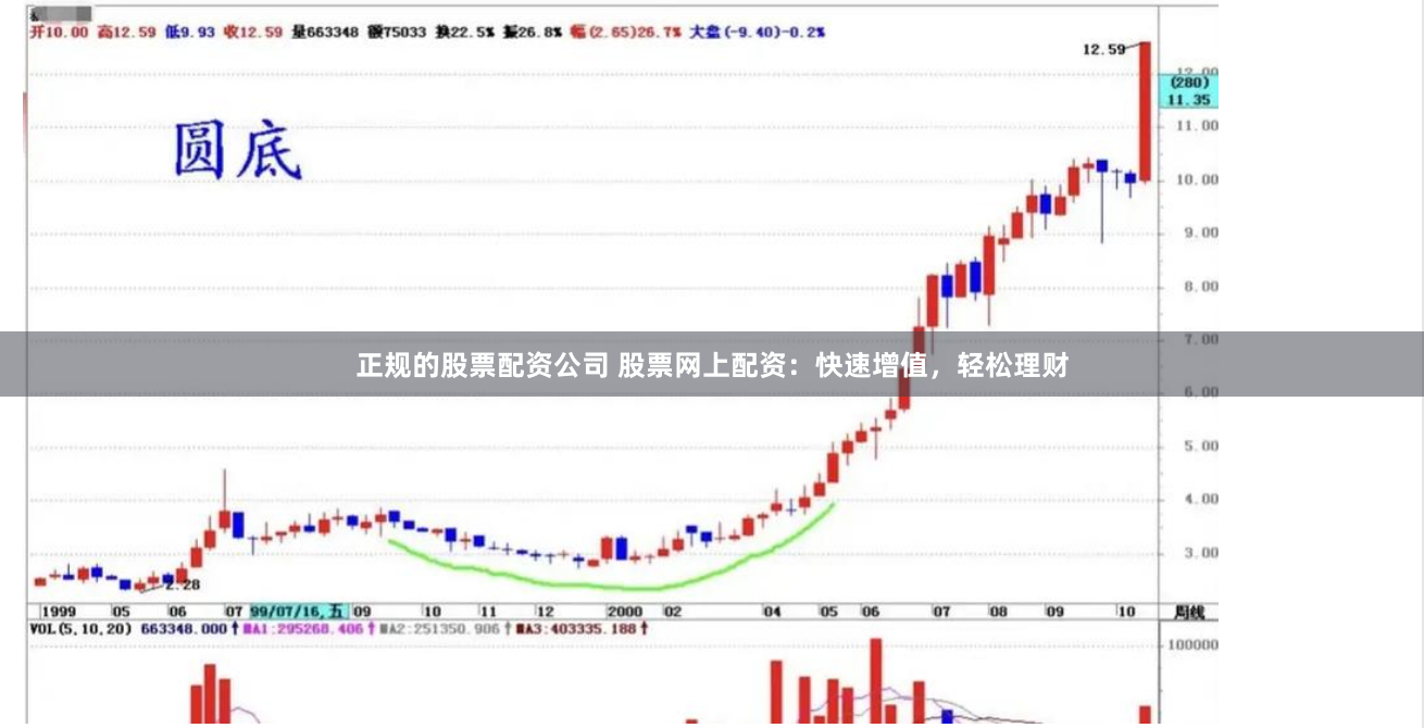 正规的股票配资公司 股票网上配资：快速增值，轻松理财