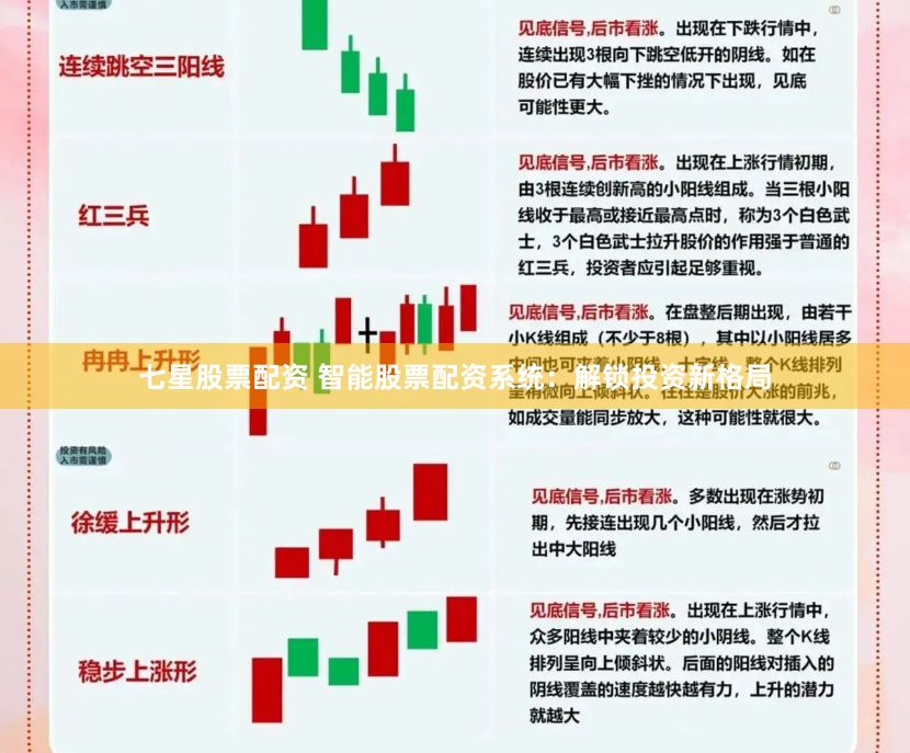 七星股票配资 智能股票配资系统：解锁投资新格局