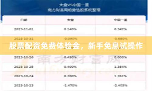 股票配资免费体验金，新手免息试操作