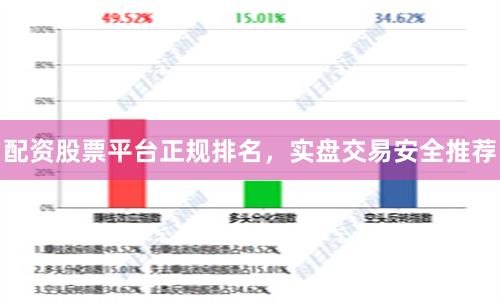 配资股票平台正规排名,实盘交易安全推荐
