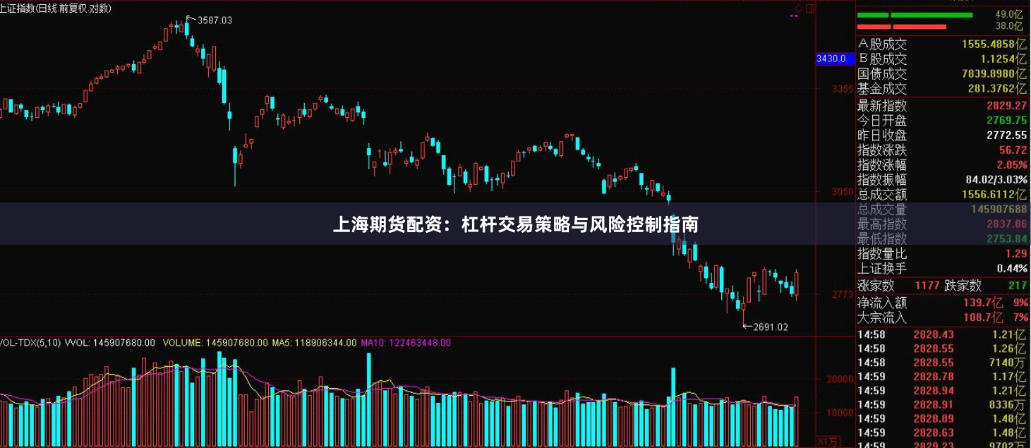 上海期货配资：杠杆交易策略与风险控制指南