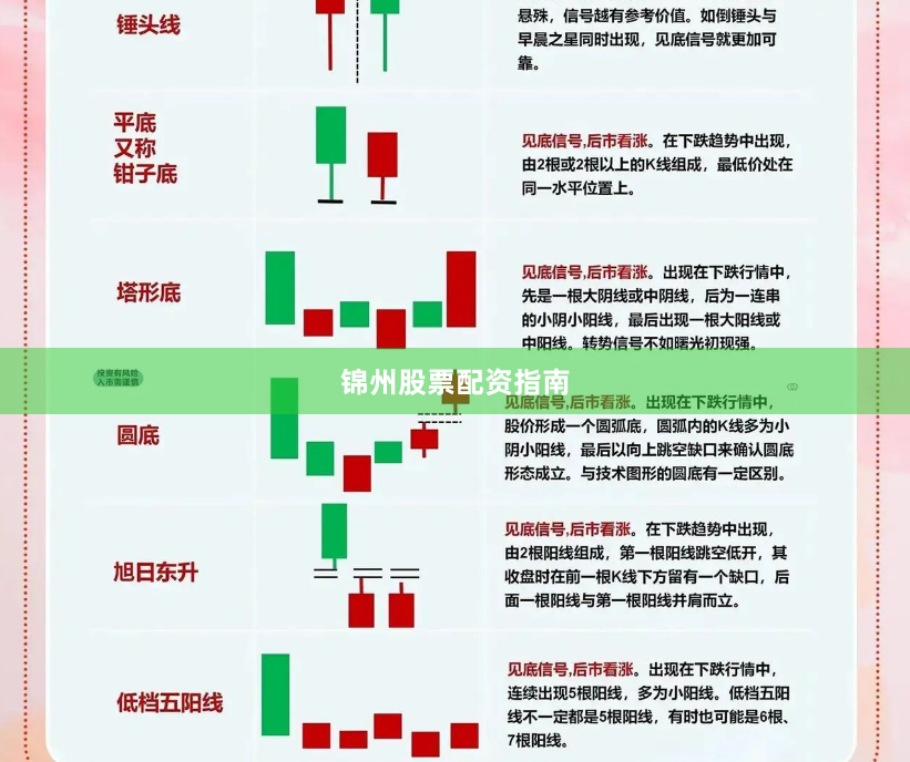 锦州股票配资指南