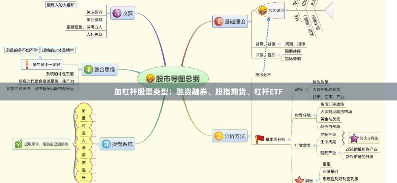 加杠杆股票类型：融资融券、股指期货、杠杆ETF