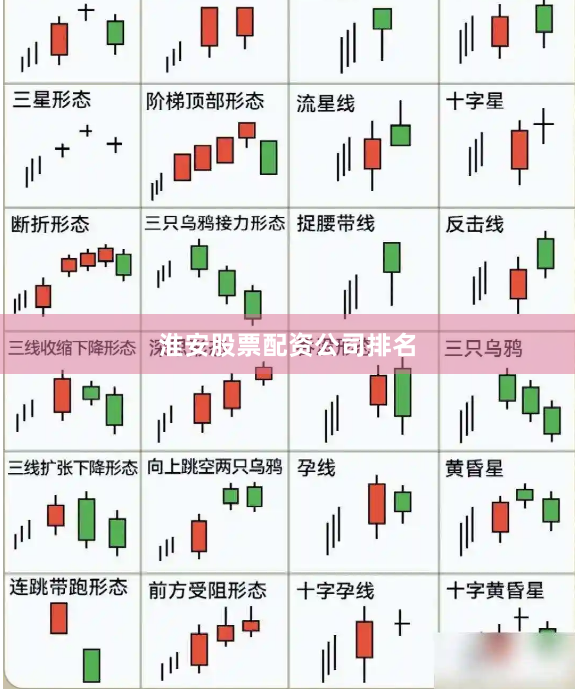 淮安股票配资公司排名