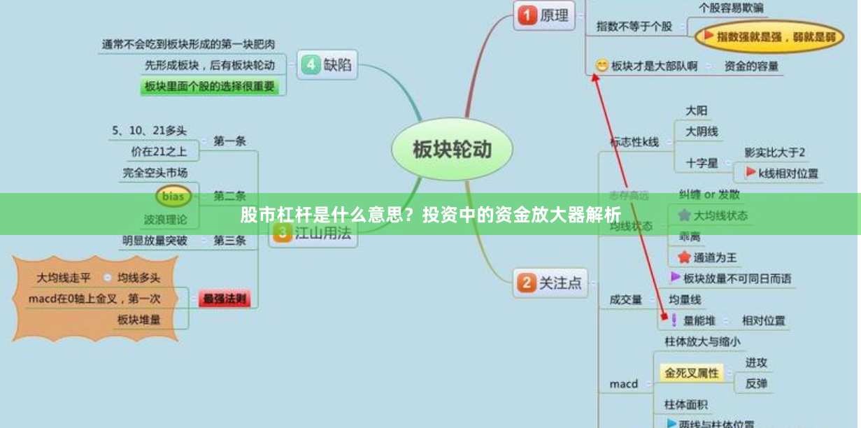 股市杠杆是什么意思?投资中的资金放大器解析