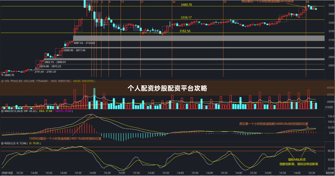 个人配资炒股配资平台攻略